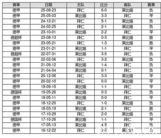 中国足球彩票26011期胜负游戏14场交战记录 中国足球彩票26011期胜负游戏14场交战记录