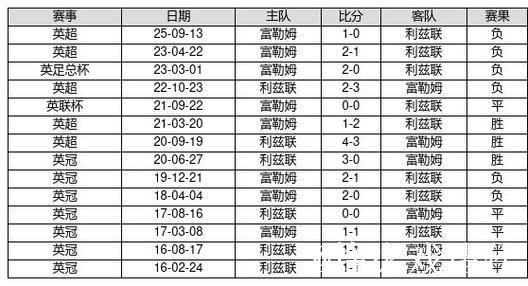 中国足球彩票26011期胜负游戏14场交战记录 中国足球彩票26011期胜负游戏14场交战记录