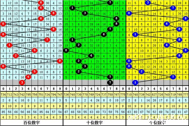 014期李太阳排列三预测奖号:大小比推荐 014期李太阳排列三预测奖号:大小比推荐