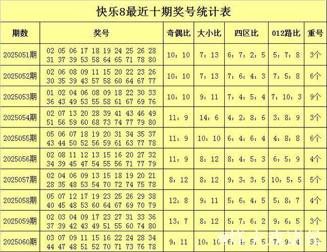 016期财姐快乐8预测奖号:龙头凤尾参考 016期财姐快乐8预测奖号:龙头凤尾参考