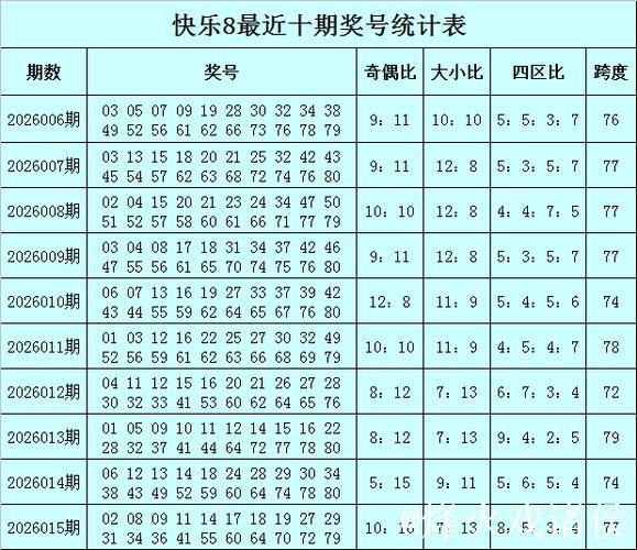 016期财姐快乐8预测奖号:龙头凤尾参考 016期财姐快乐8预测奖号:龙头凤尾参考