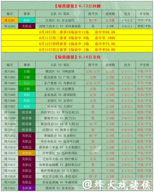 世界杯网上投注攻略指南 世界杯网上投注攻略指南