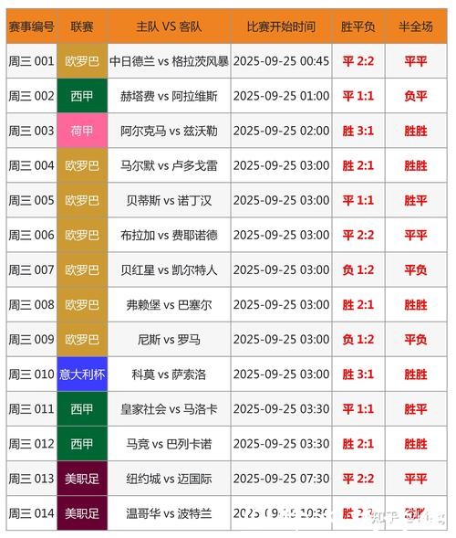 世界杯投注波胆技巧分析