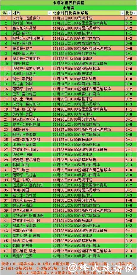 全面解析世界杯比分统计数据分析 全面解析世界杯比分统计数据分析