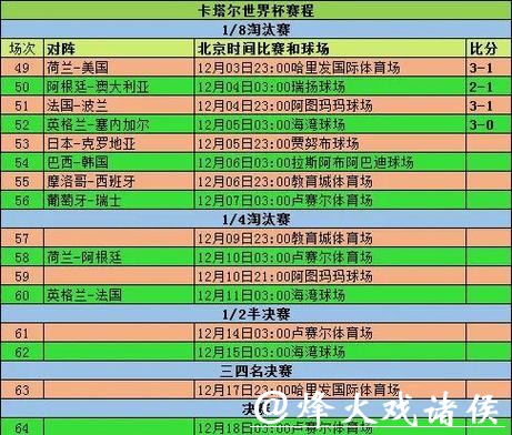 全面解析世界杯比分统计数据分析 全面解析世界杯比分统计数据分析