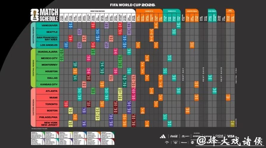 2026世界杯赛程全解析