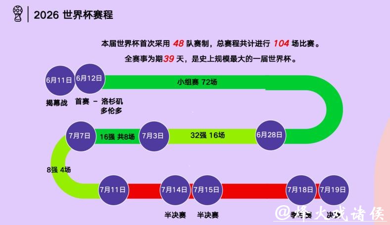 美加墨世界杯购票指南