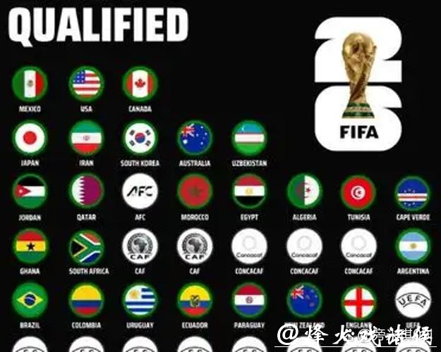 2026年国际足联官网最新动态 2026年国际足联官网最新动态